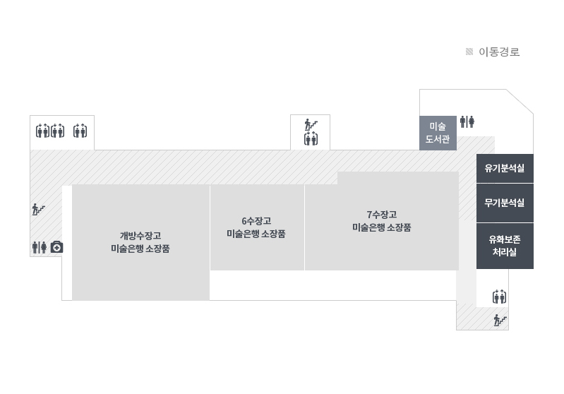 3층에는 개방수장고(미술은행 소장품/ open storage), 보이는 수장고(미술은행 소장품/ visible storage), 보이는 보존과학실(유화, 유기분석, 무기분석), 미술도서관이  있습니다. 2층 입구쪽 엘리베이터를 통해서 3층으로 이동하여 엘리베이터를 내리면 맞은편에 비상계단, 화장실, 의무실이 있습니다. 엘리베이터 오른편 공간으로 이동하면 제일 처음 개방 수장고가 나오면 계속 직진을 하면 6수장고, 7수장고가 나옵니다. 건물 끝편에는 미술도서관, 유기분석실, 무기분석실, 유화보전처리실이 있습니다.